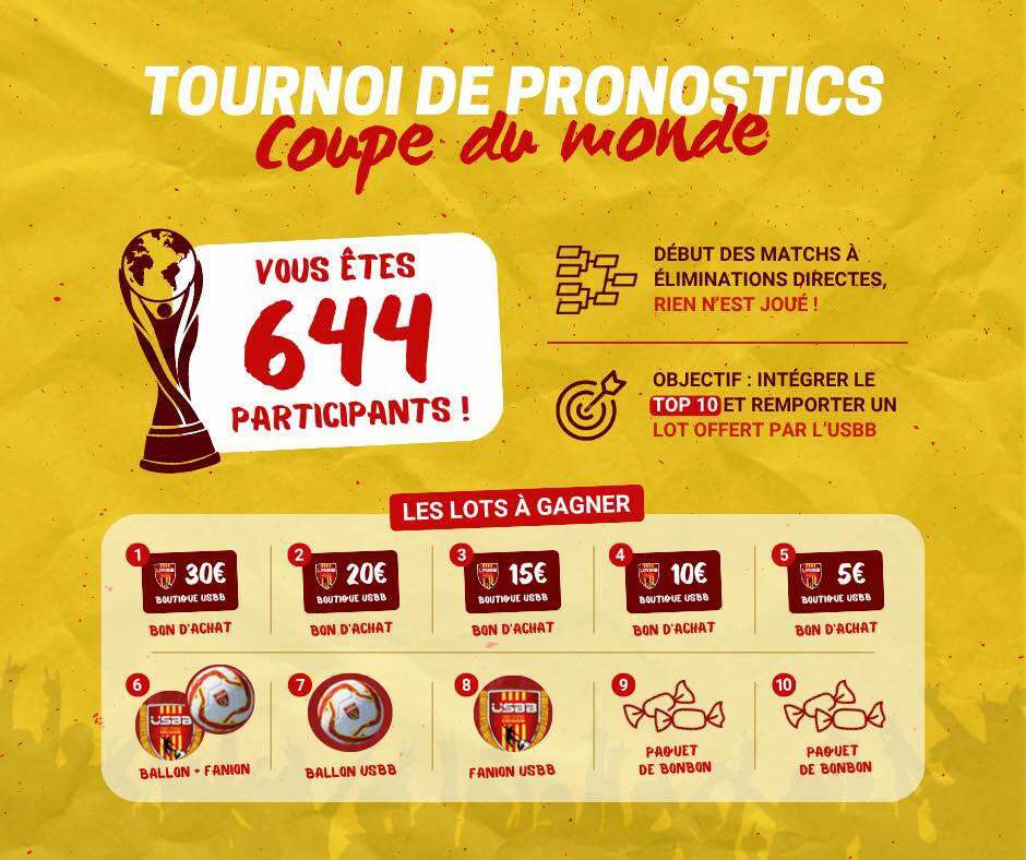 PRONO COUPE DU MONDE 🌍⚽️